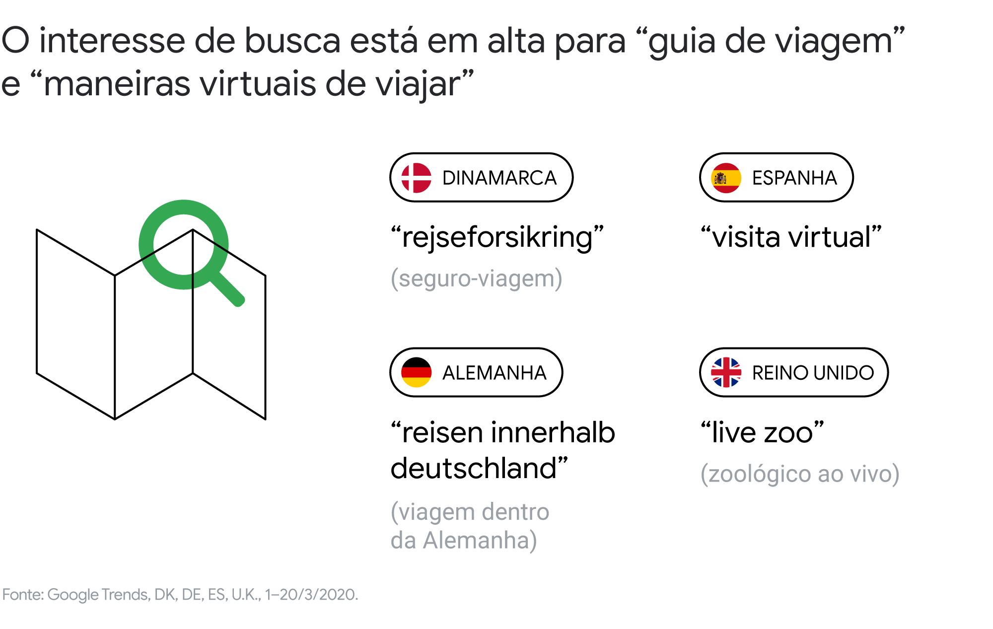 As buscas no Google mostram como ficar em casa transformou os hábitos dos consumidores