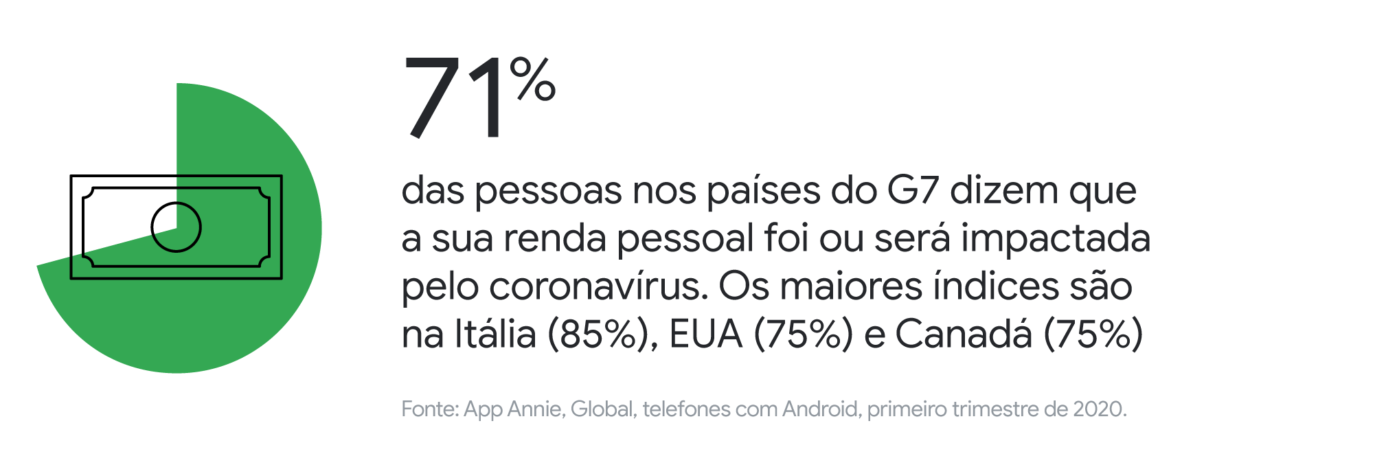 As buscas no Google mostram como ficar em casa transformou os hábitos dos consumidores