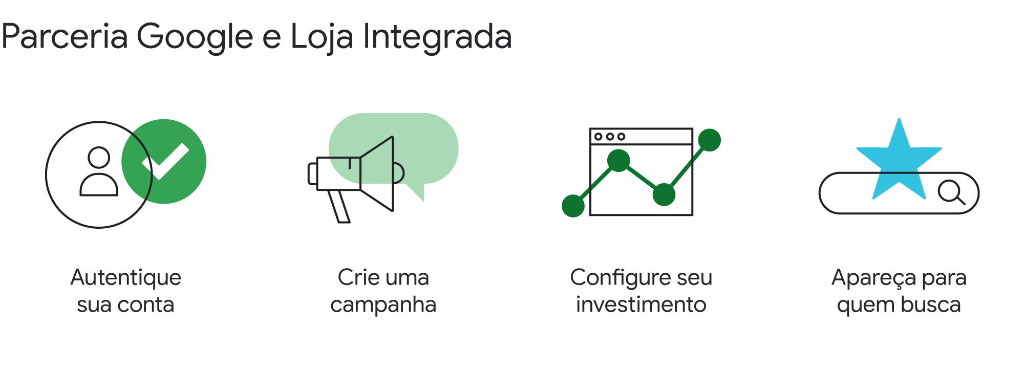 Loja Integrada: abra uma loja virtual gratuitamente e aprenda a configurar anúncios