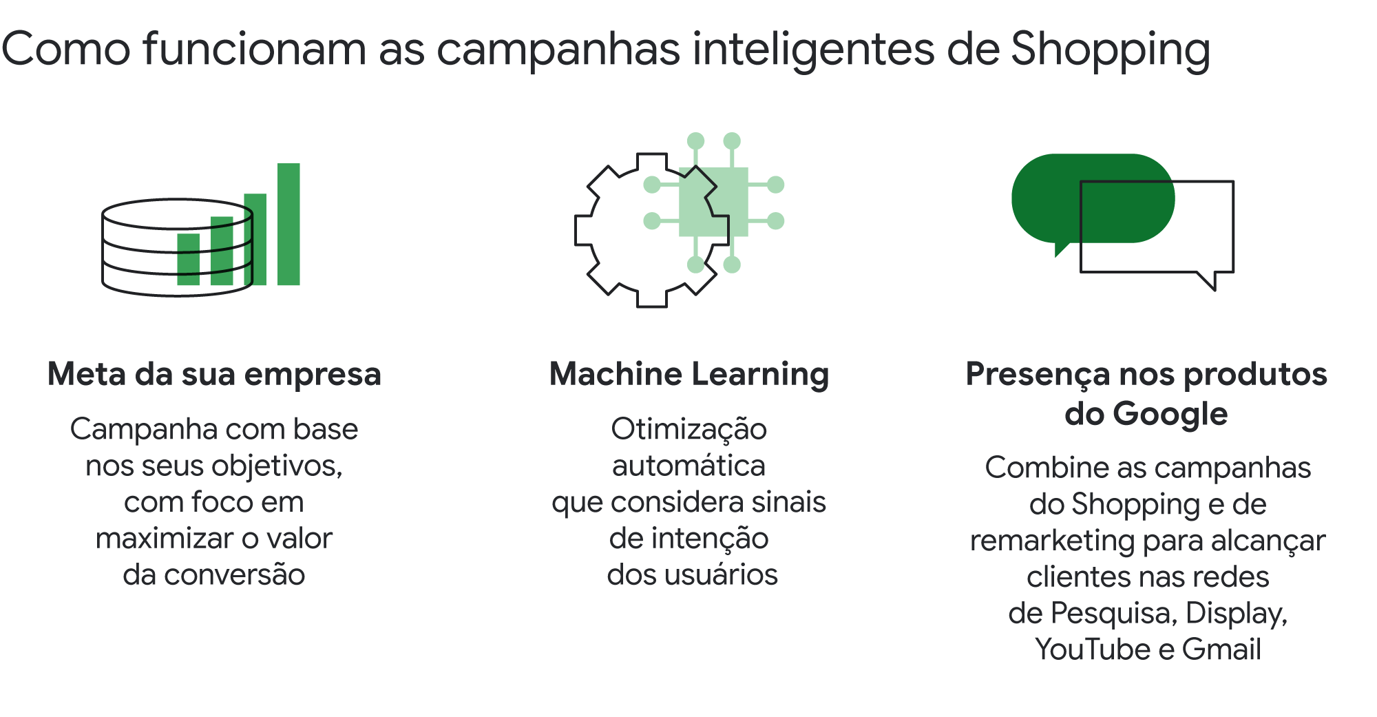 Loja Integrada: abra uma loja virtual gratuitamente e aprenda a configurar anúncios