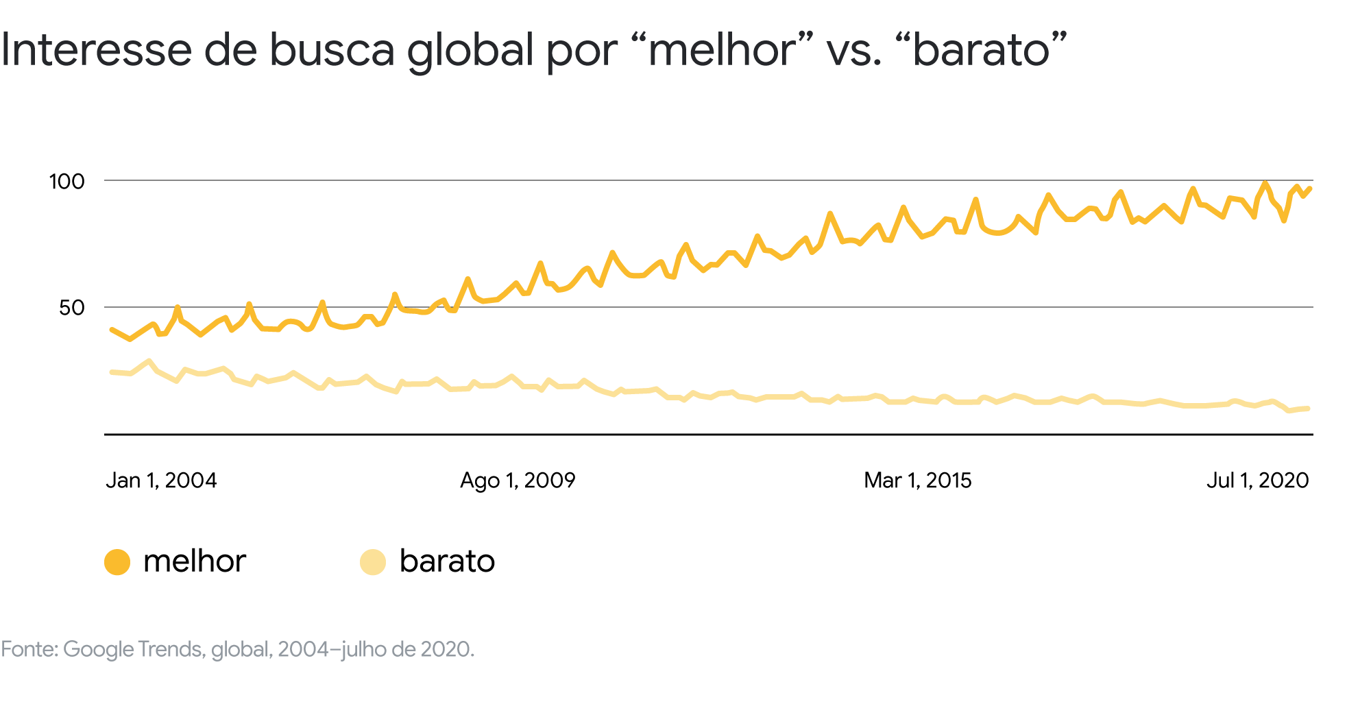 Uma pesquisa do Google mostra como as decisões de compra são mais complexas do que você imagina