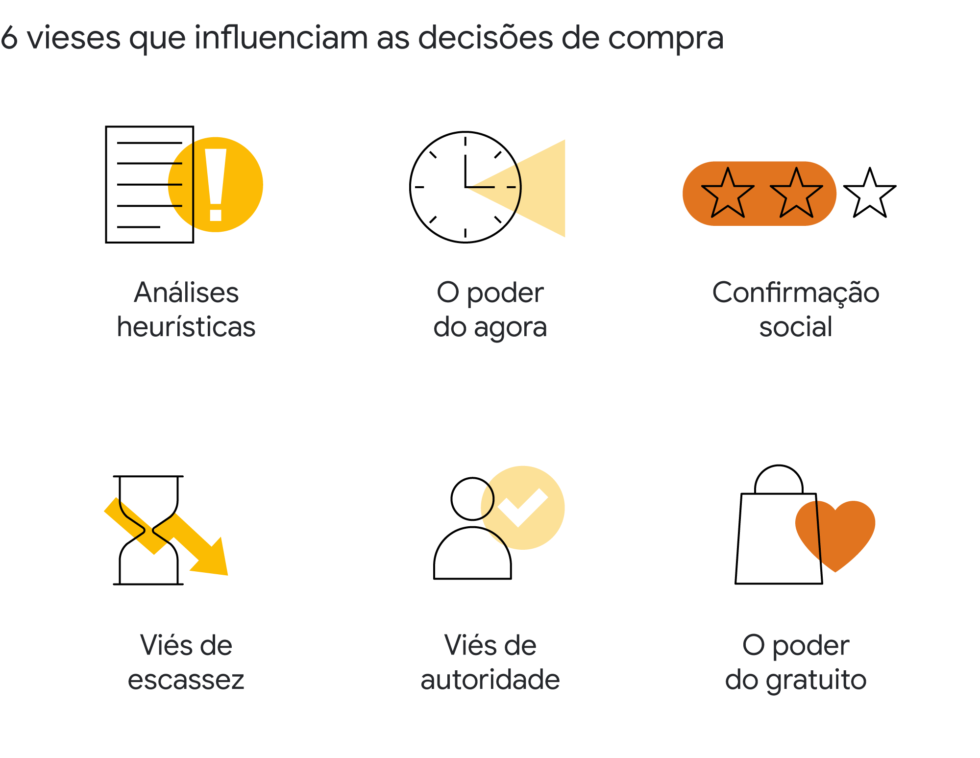 Uma pesquisa do Google mostra como as decisões de compra são mais complexas do que você imagina
