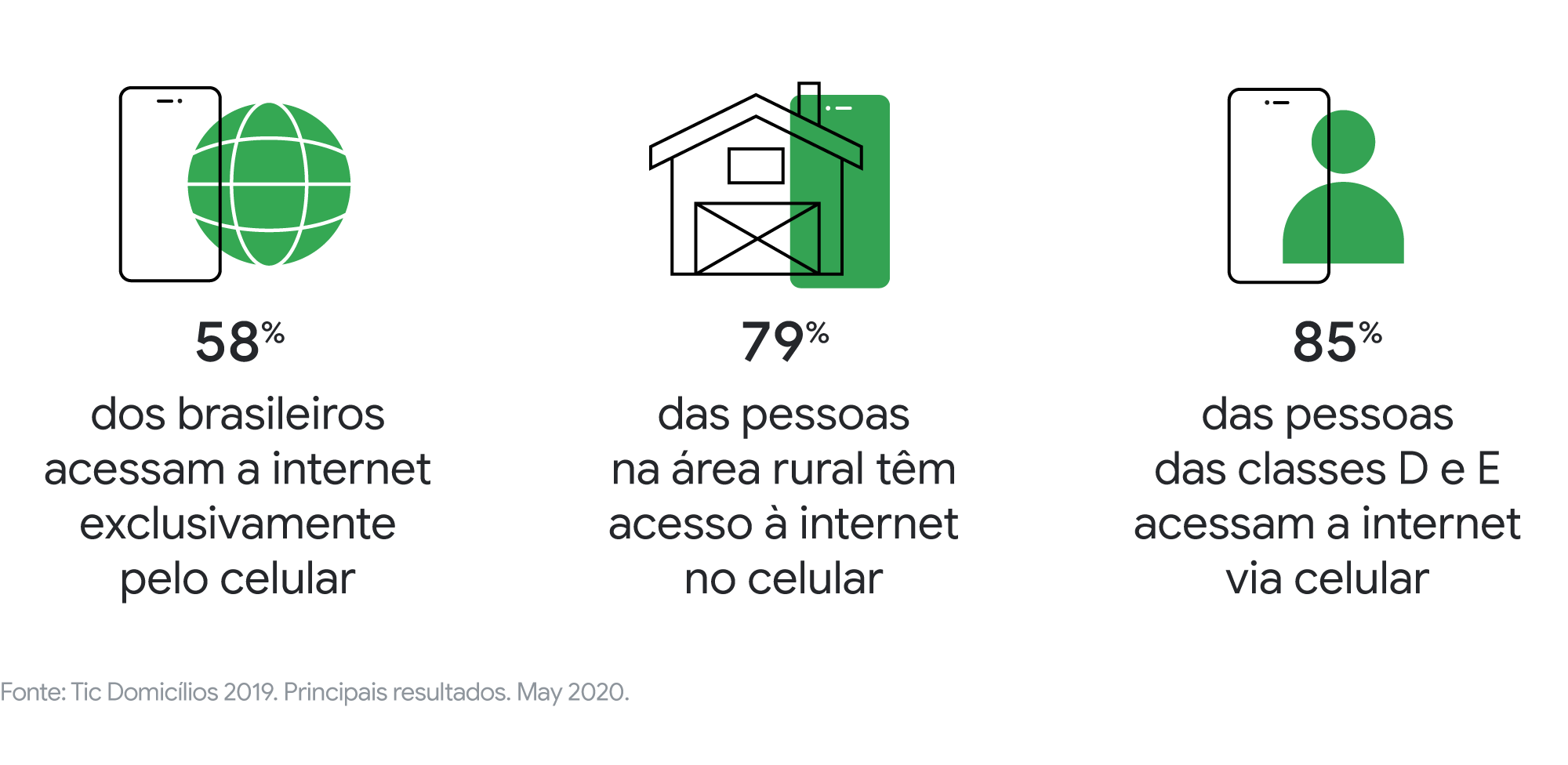 Um guia para você ampliar seus negócios no mobile