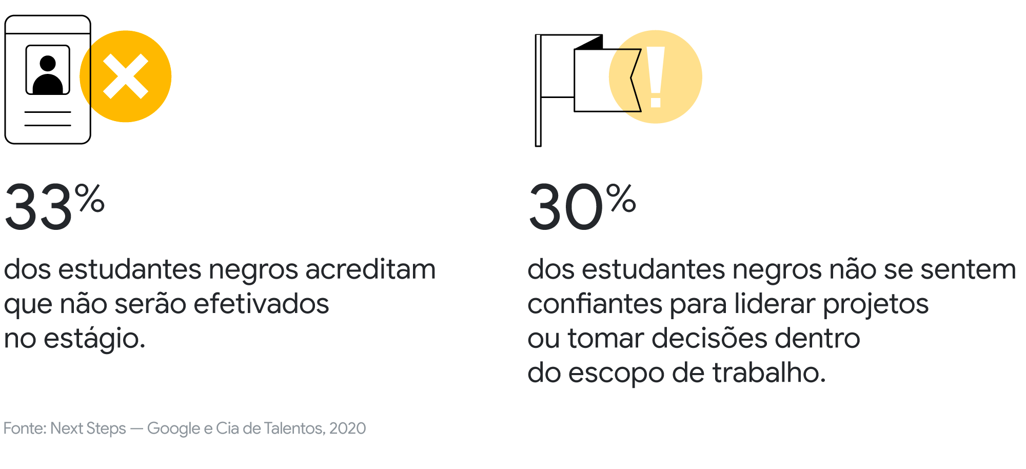 Quais são os principais desejos e desafios do jovem negro no mercado de trabalho brasileiro?