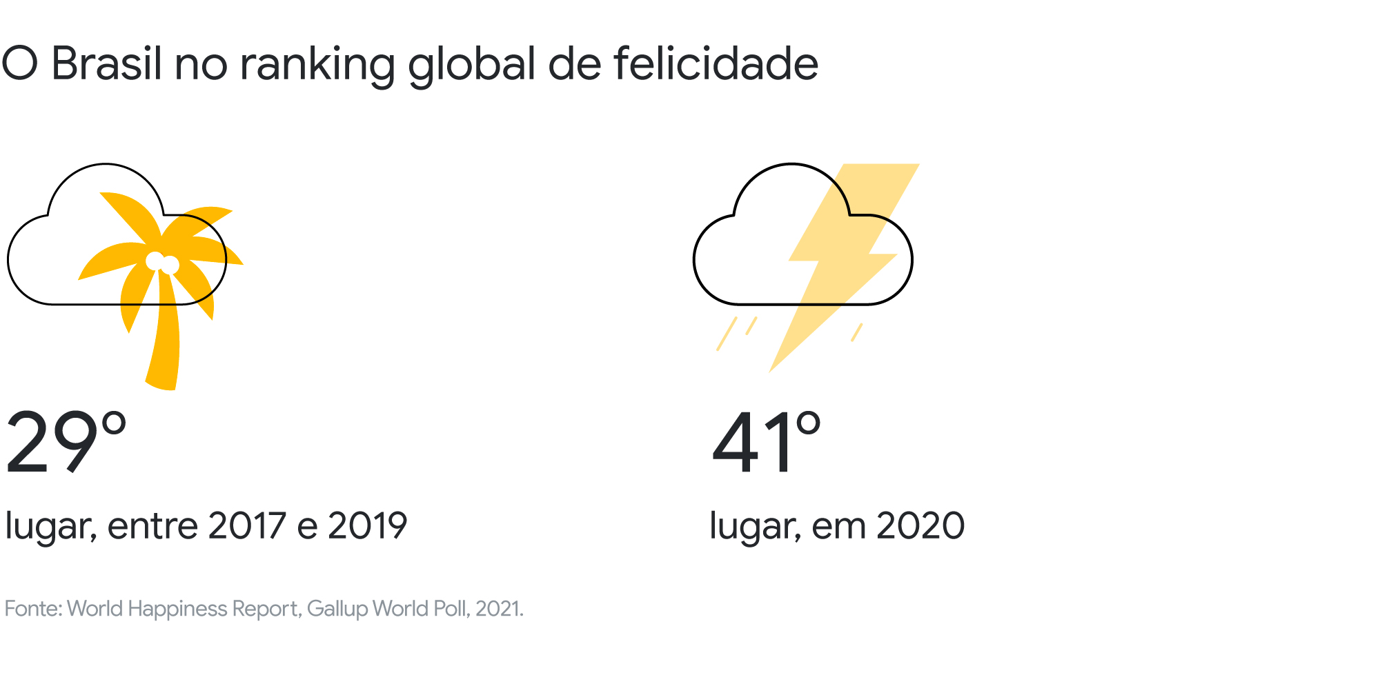 O novo tripé da relação com os consumidores: marcas digital first, com valor humano e ultraconveniência