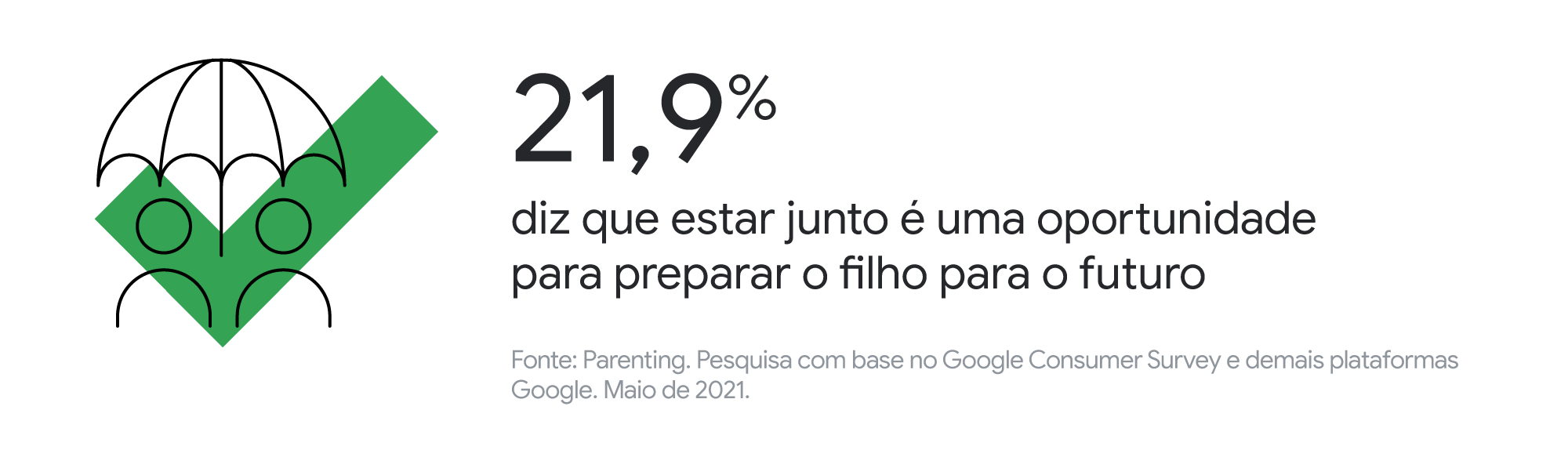 Quais são as preocupações de quem cuida? Estudo mostra o que famílias buscam para os seus filhos