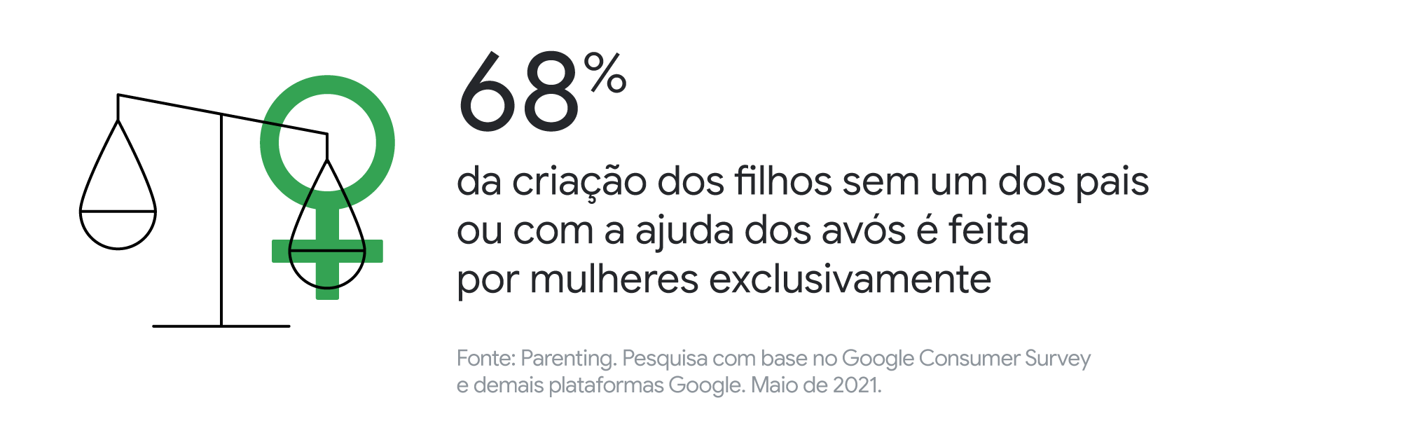 Quais são as preocupações de quem cuida? Estudo mostra o que famílias buscam para os seus filhos