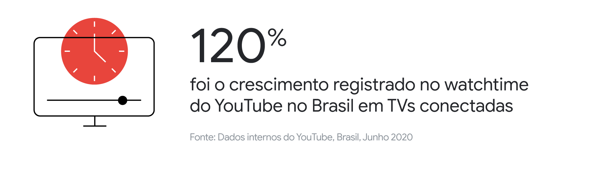Games, esportes e muito "faça você mesmo": as principais tendências do YouTube em 2020