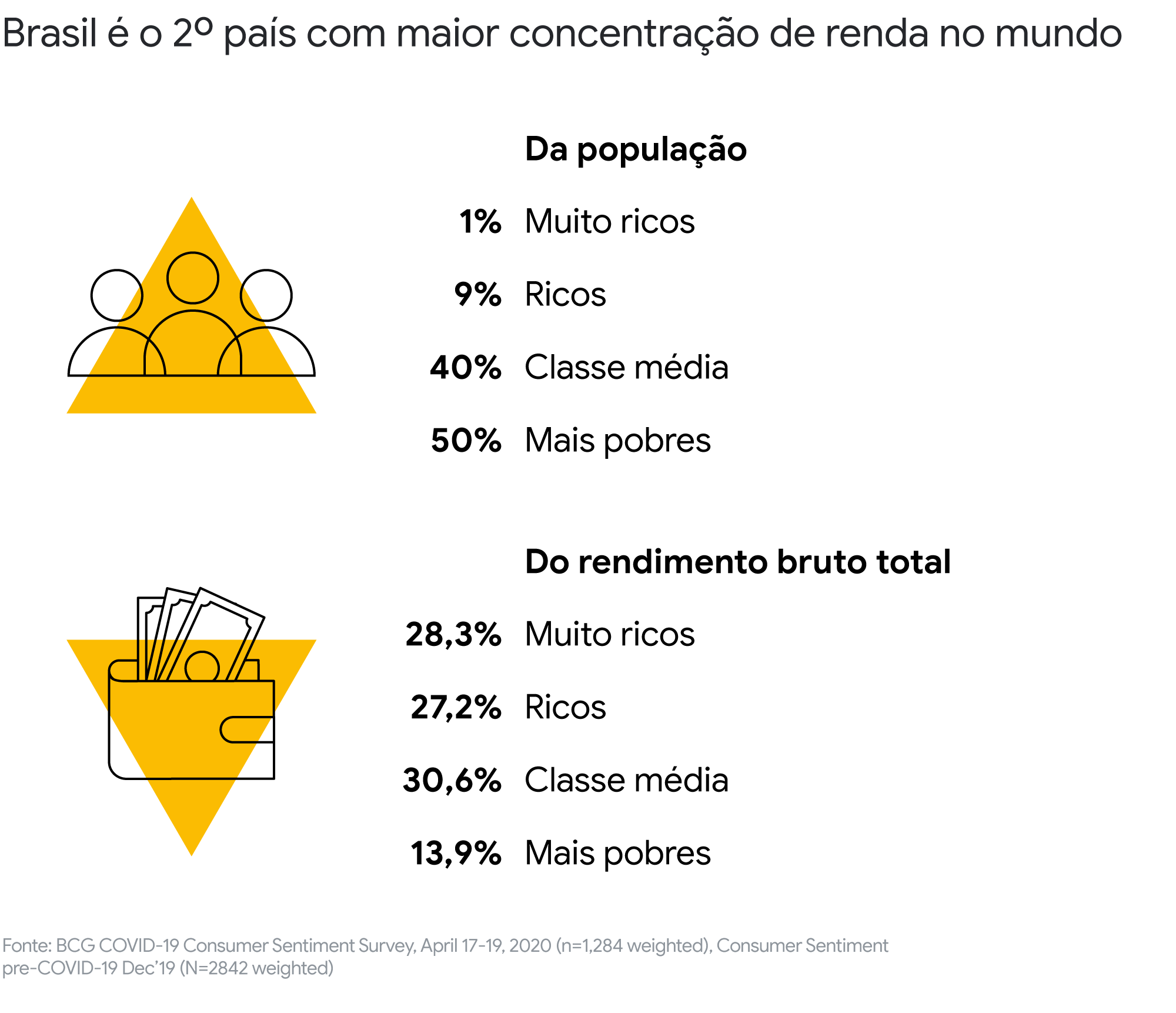 Da incerteza às novas formas de viver: uma análise sobre o novo cotidiano