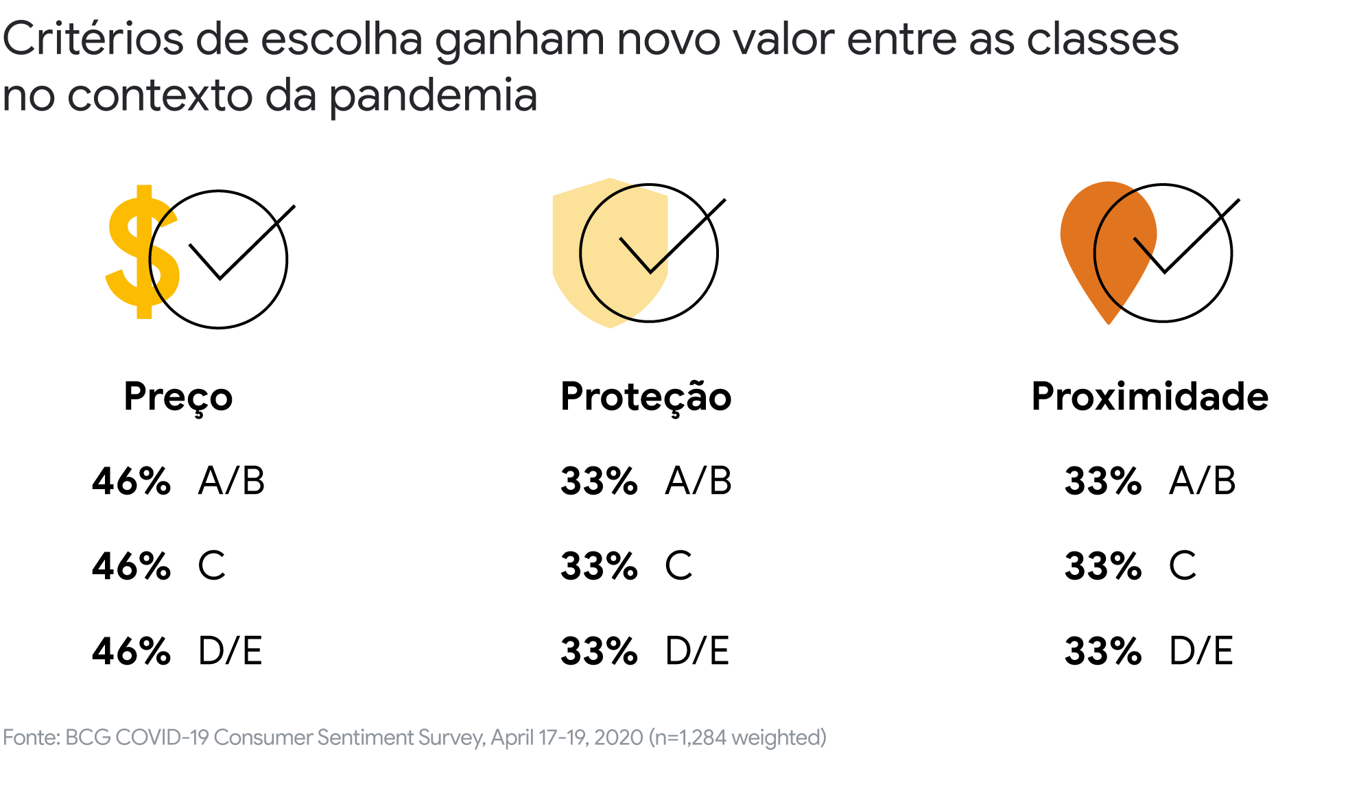 Da incerteza às novas formas de viver: uma análise sobre o novo cotidiano