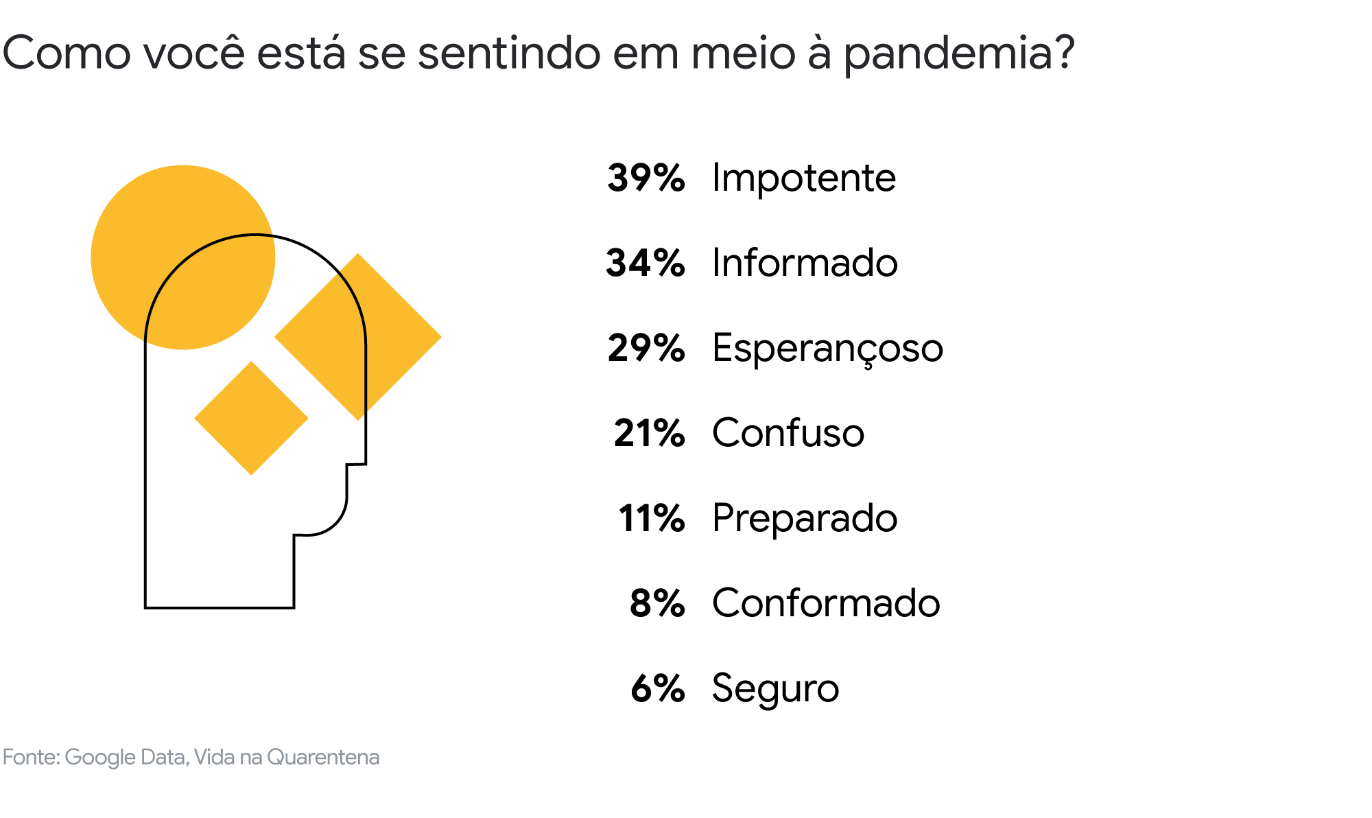 Da incerteza às novas formas de viver: uma análise sobre o novo cotidiano