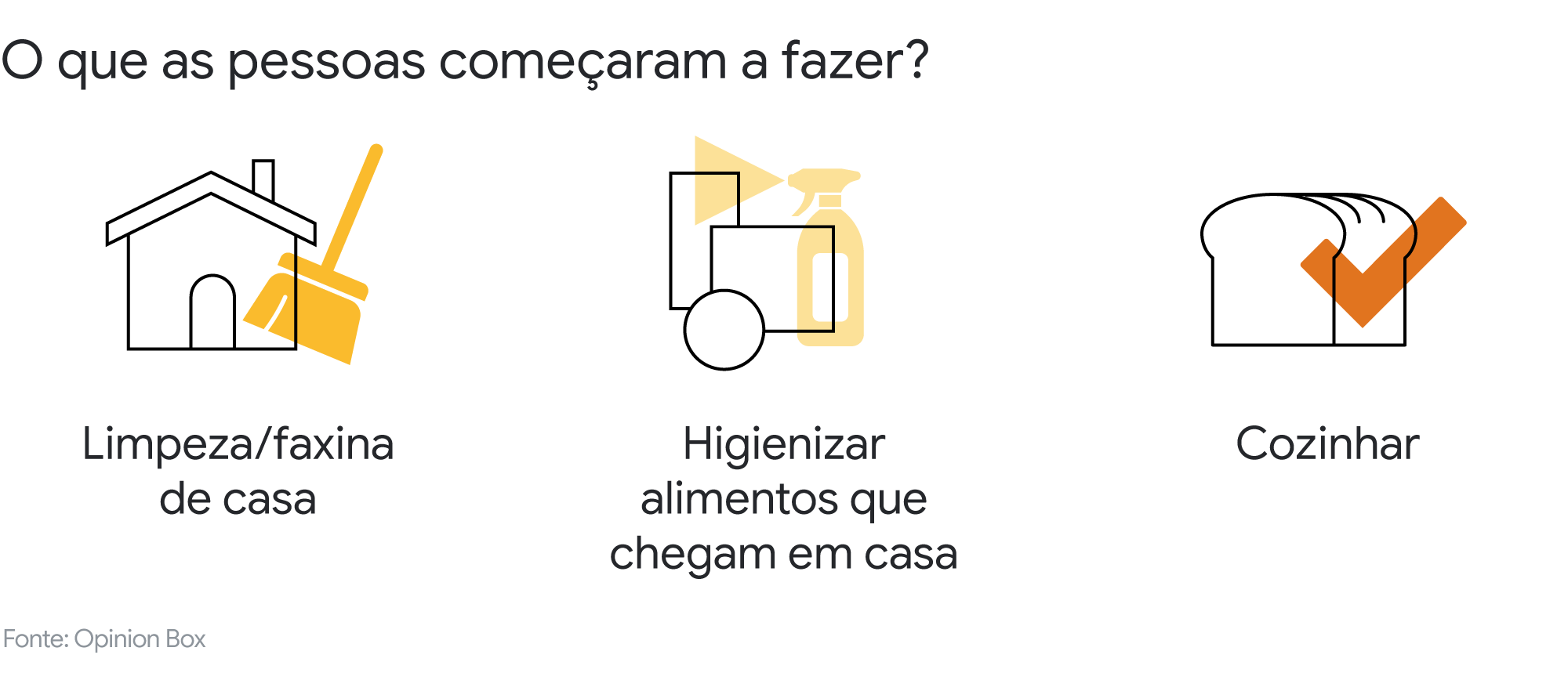 Da incerteza às novas formas de viver: uma análise sobre o novo cotidiano