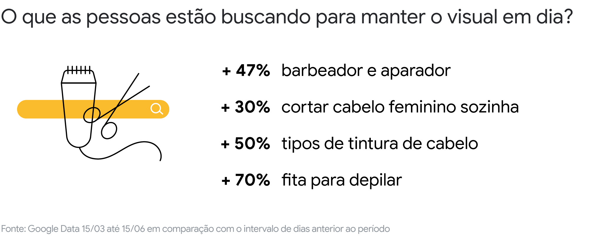 Da incerteza às novas formas de viver: uma análise sobre o novo cotidiano