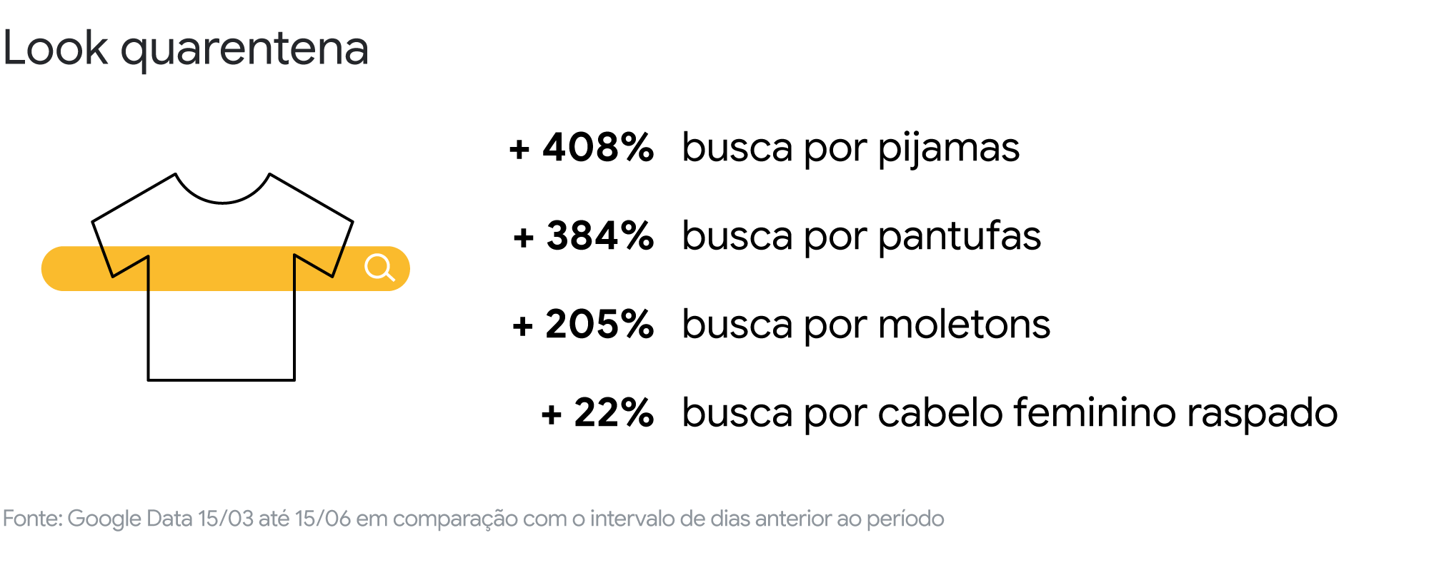 Da incerteza às novas formas de viver: uma análise sobre o novo cotidiano