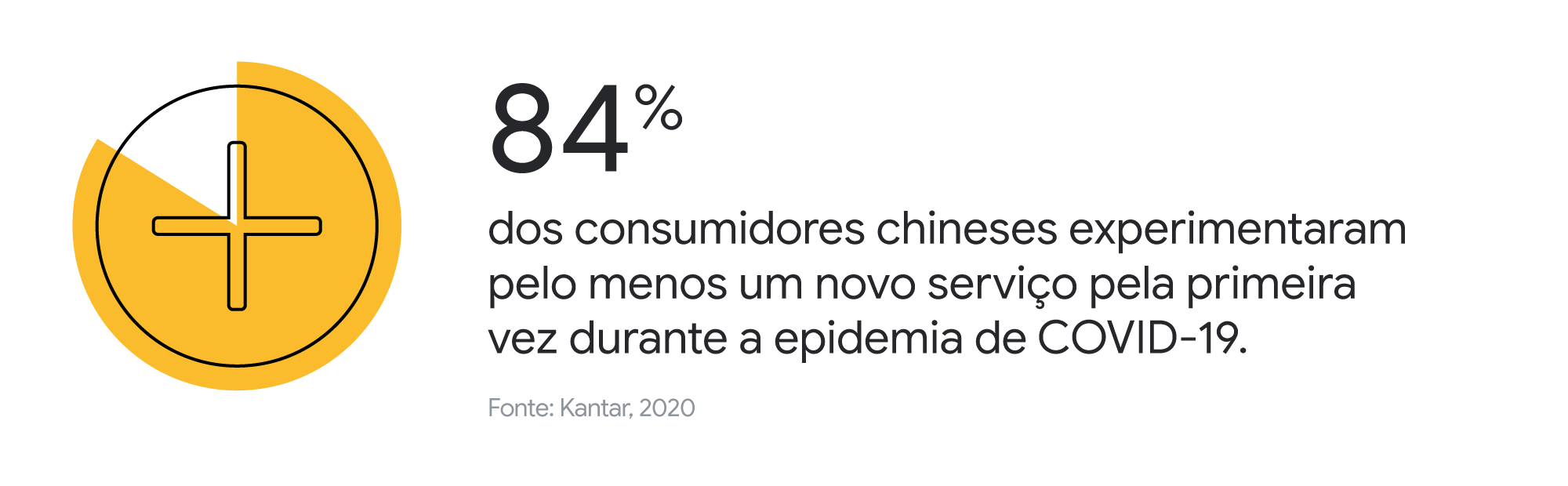 Da incerteza às novas formas de viver: uma análise sobre o novo cotidiano