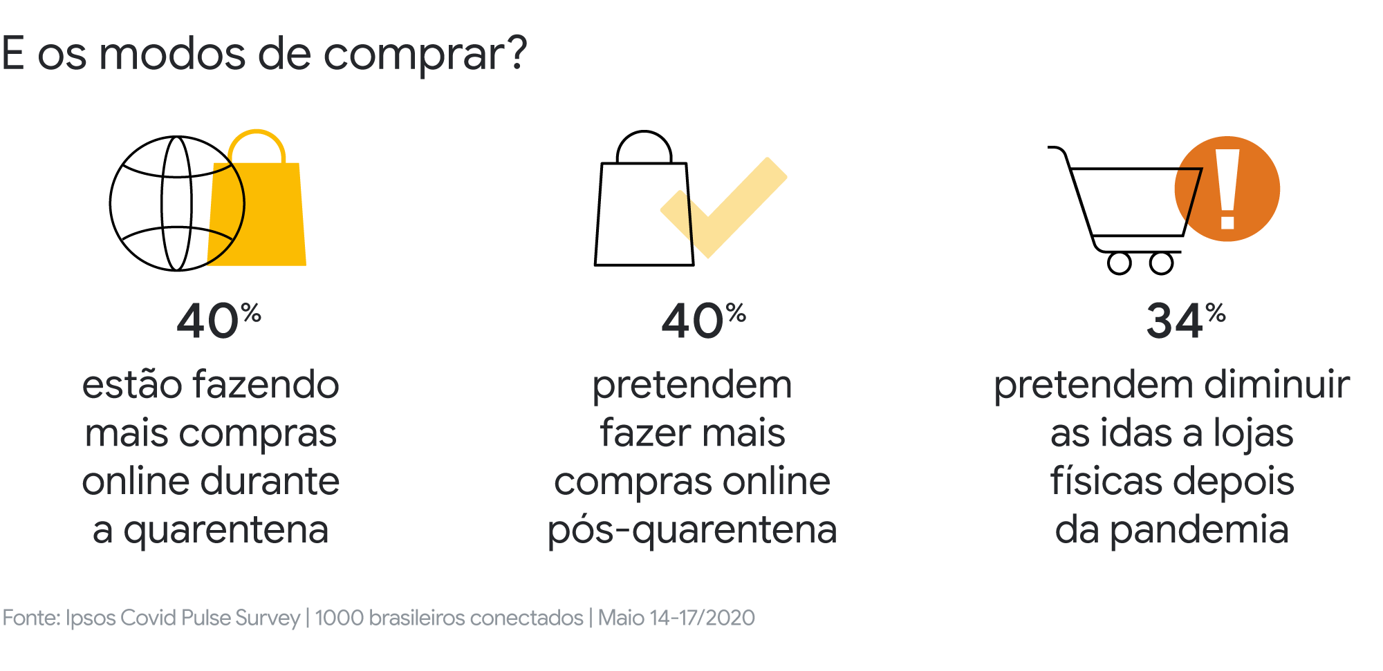 Da incerteza às novas formas de viver: uma análise sobre o novo cotidiano
