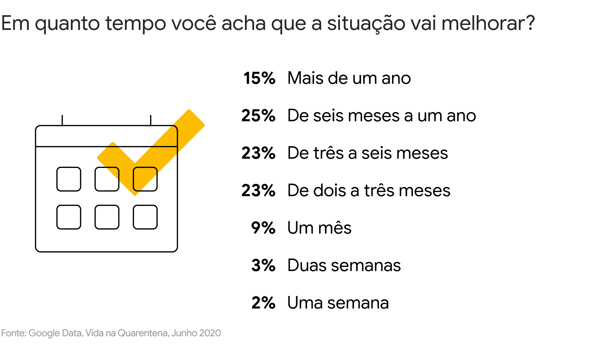 Da incerteza às novas formas de viver: uma análise sobre o novo cotidiano