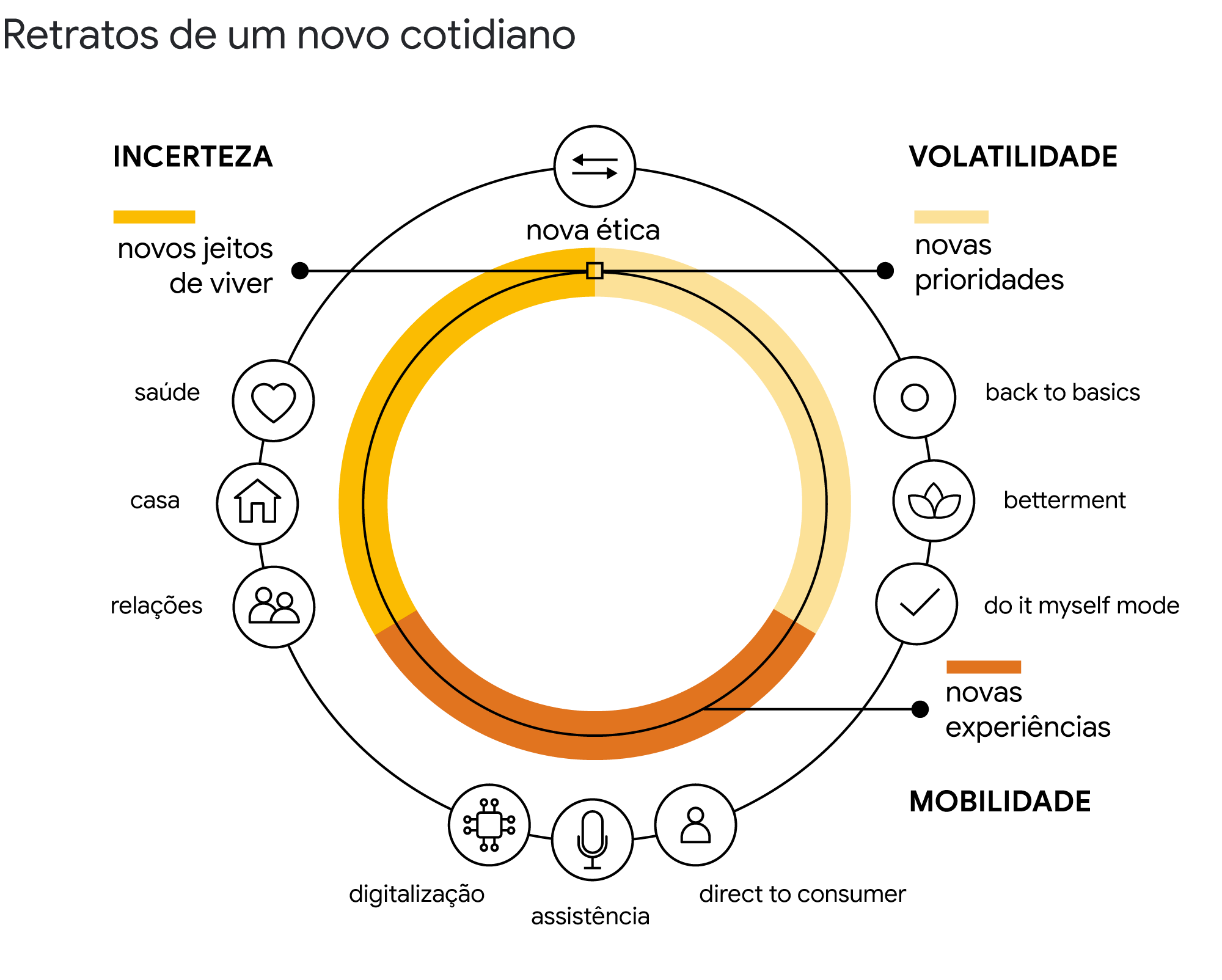 Da incerteza às novas formas de viver: uma análise sobre o novo cotidiano