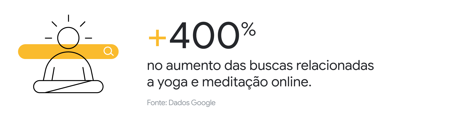Da incerteza às novas formas de viver: uma análise sobre o novo cotidiano