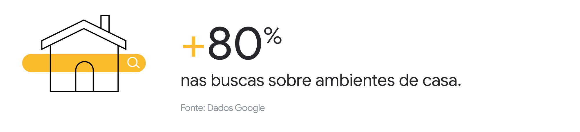 Da incerteza às novas formas de viver: uma análise sobre o novo cotidiano