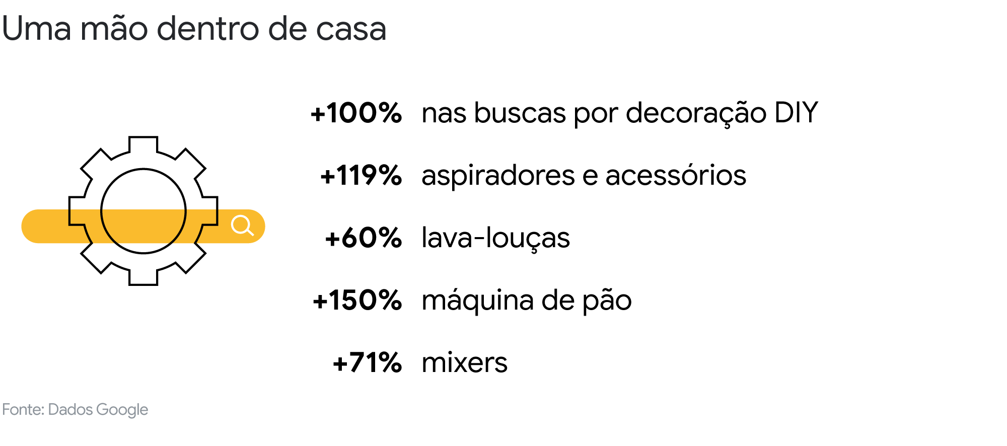 Da incerteza às novas formas de viver: uma análise sobre o novo cotidiano