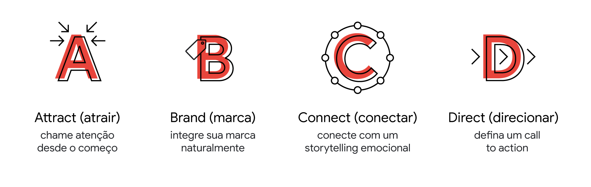 5 mitos criativos para evitar na hora de criar anúncios para o YouTube