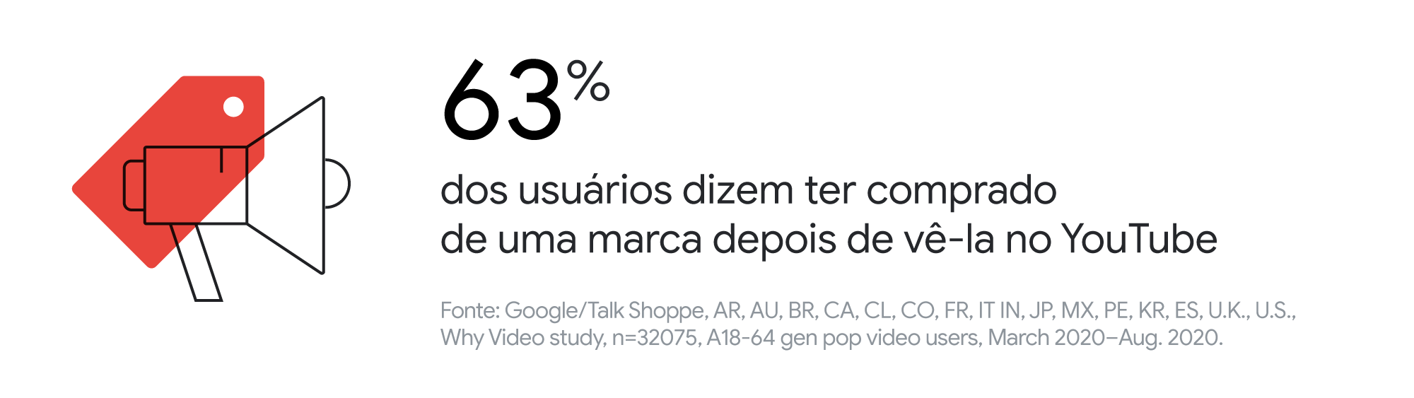 5 mitos criativos para evitar na hora de criar anúncios para o YouTube