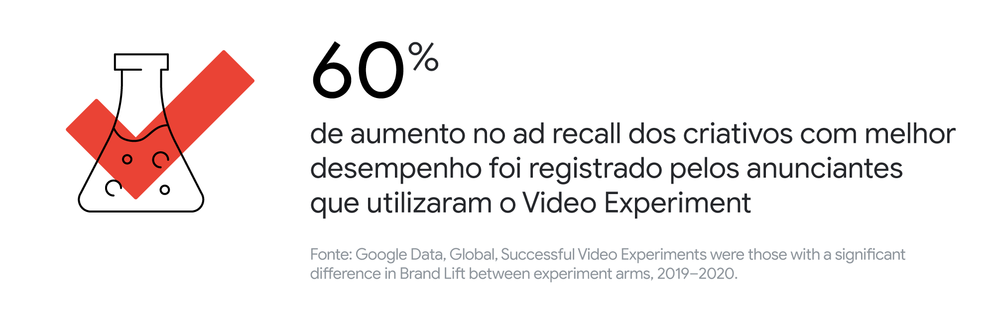 5 mitos criativos para evitar na hora de criar anúncios para o YouTube