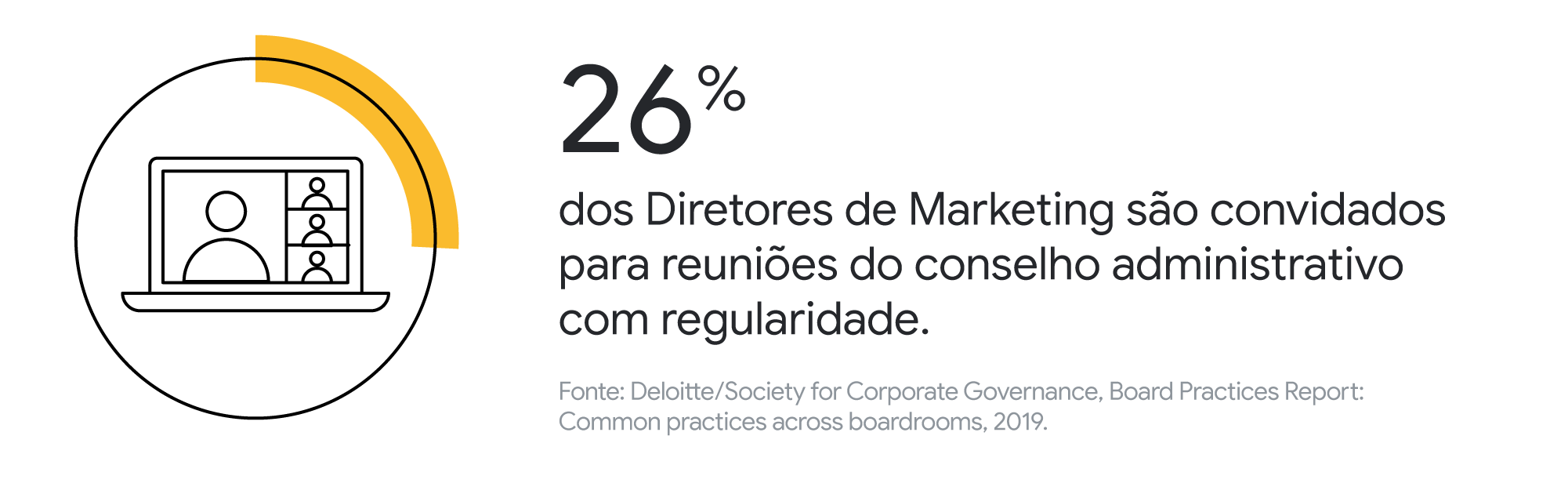 Como a transformação digital pode redesenhar o papel do CMO