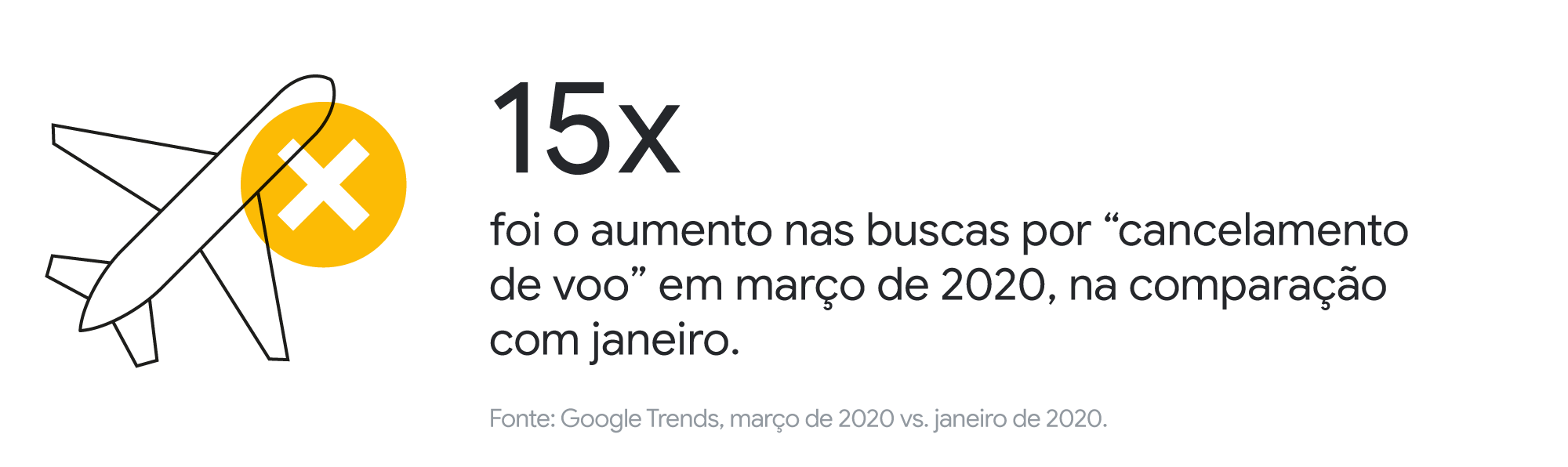 No setor de viagens, o que o marketing precisa saber para encontrar novos caminhos?