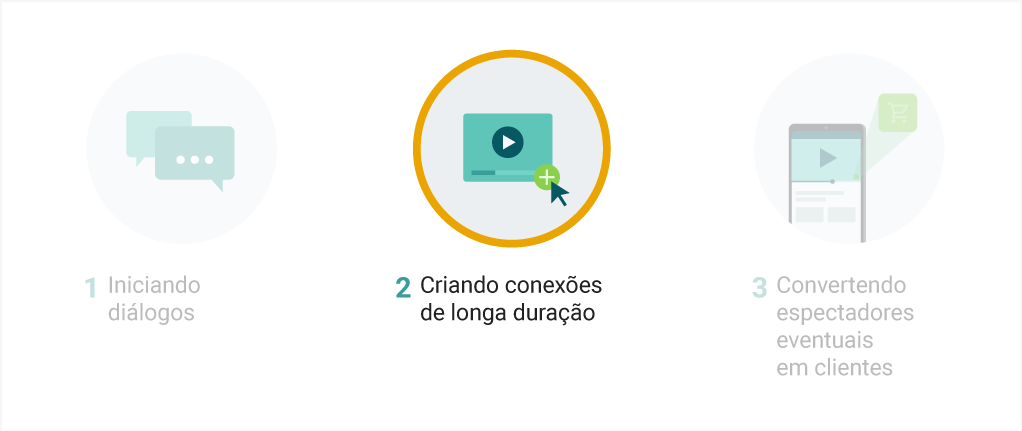 views_a_conversao_graphic2