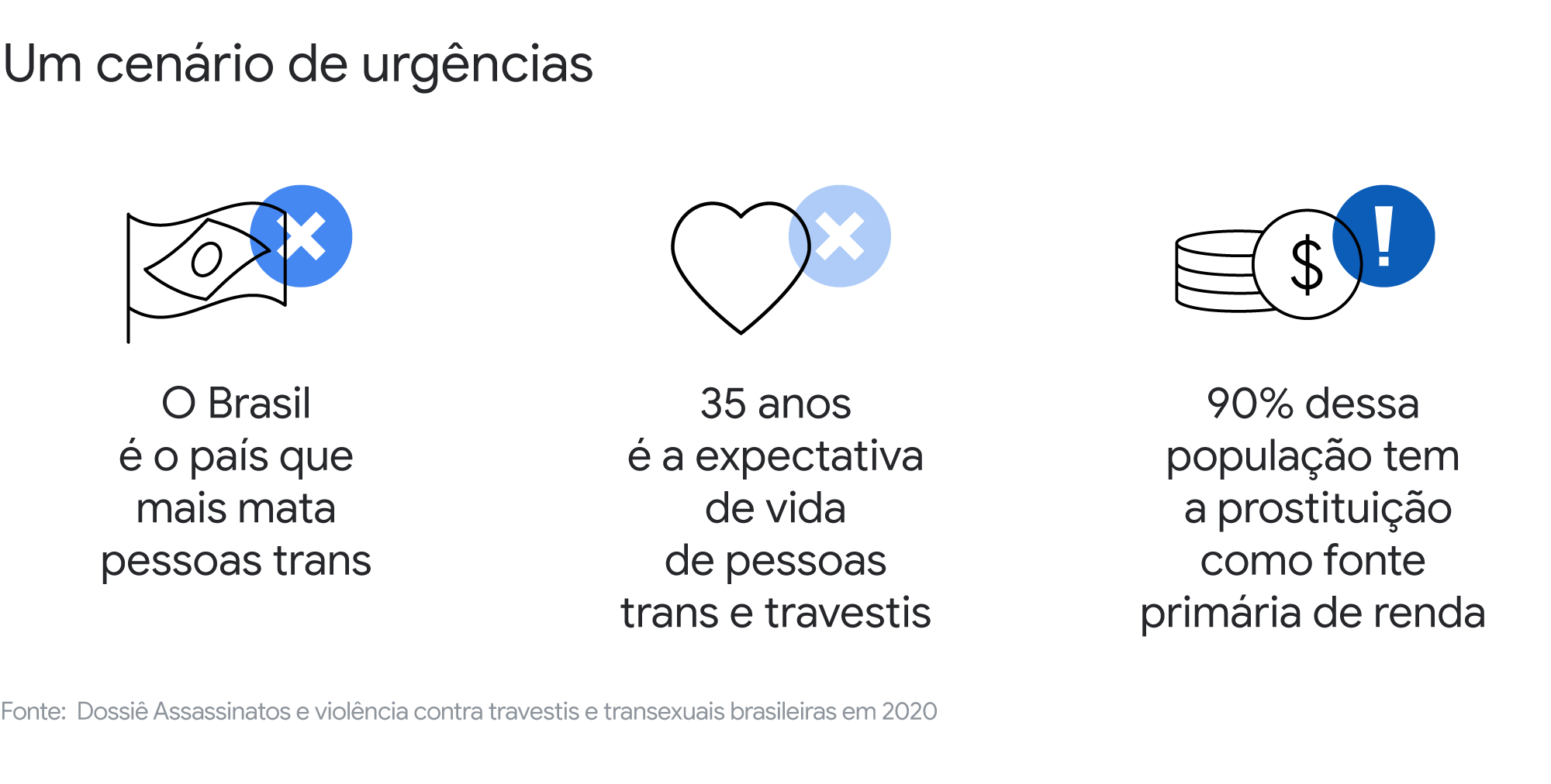 Visibilidade trans: como ampliar o diálogo sobre diversidade e inclusão – Por dentro do marketing do Google
