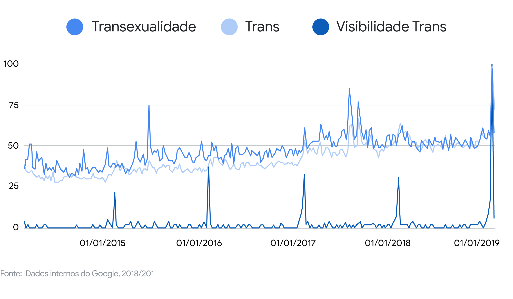 Visibilidade trans: como ampliar o diálogo sobre diversidade e inclusão – Por dentro do marketing do Google