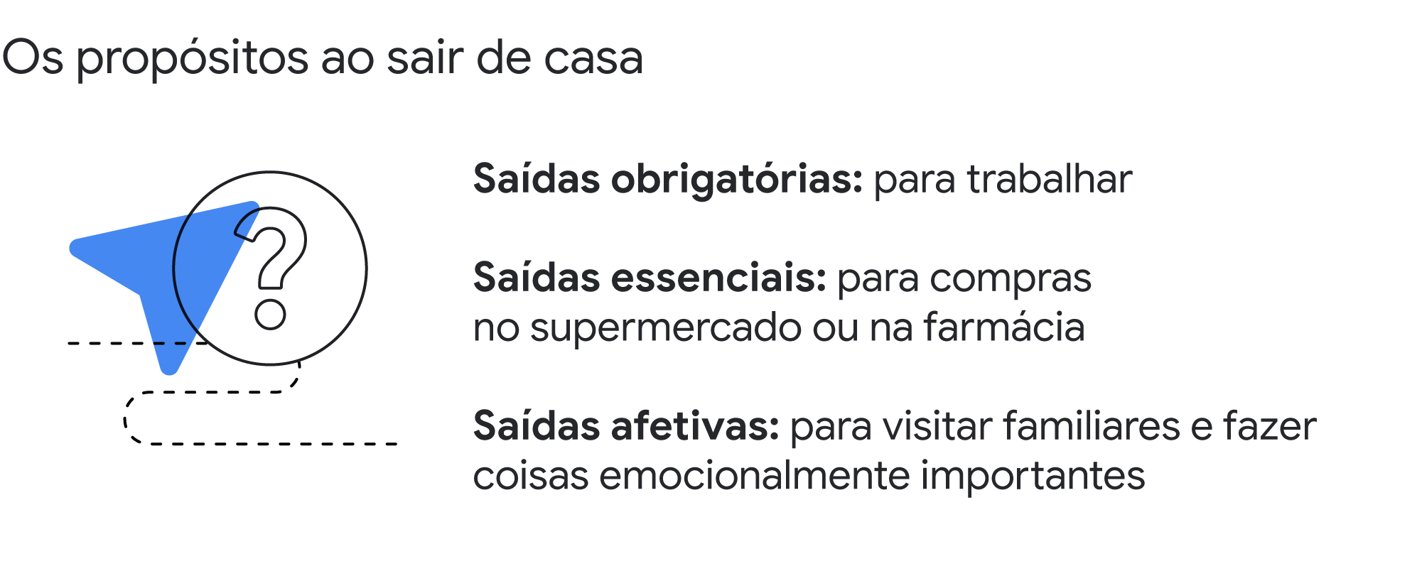 Deslocamento em tempos de pandemia: o que os insights do Waze dizem sobre os novos caminhos dos consumidores
