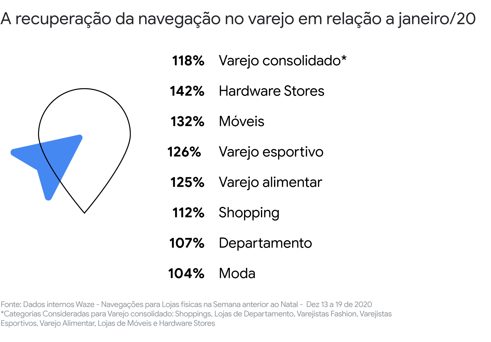 Recalculando rotas: aprendizados do Waze para as sazonalidades de 2021