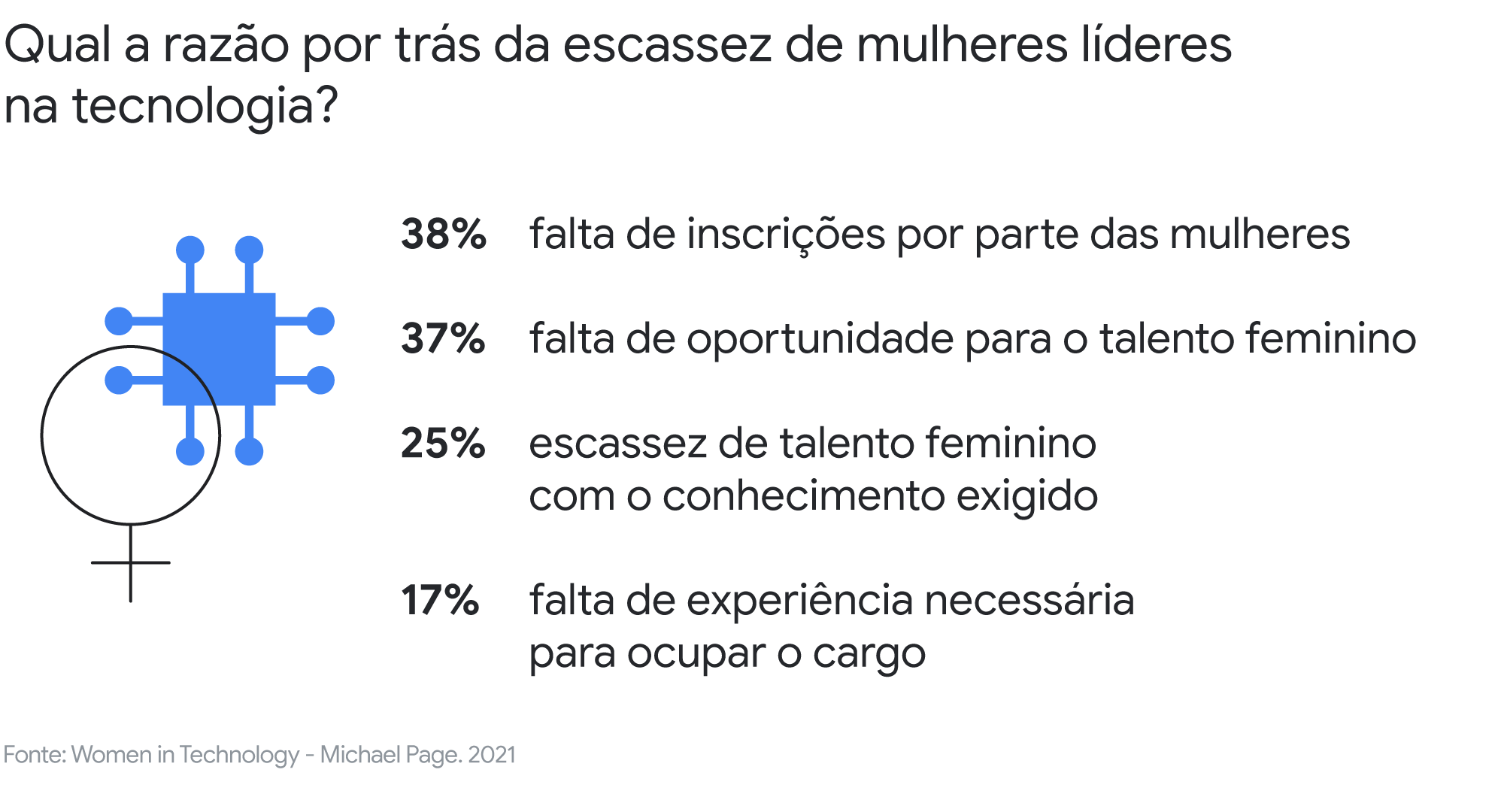 Mulheres e tecnologia: por que elas ainda são minoria e o que estamos fazendo para mudar esse cenário