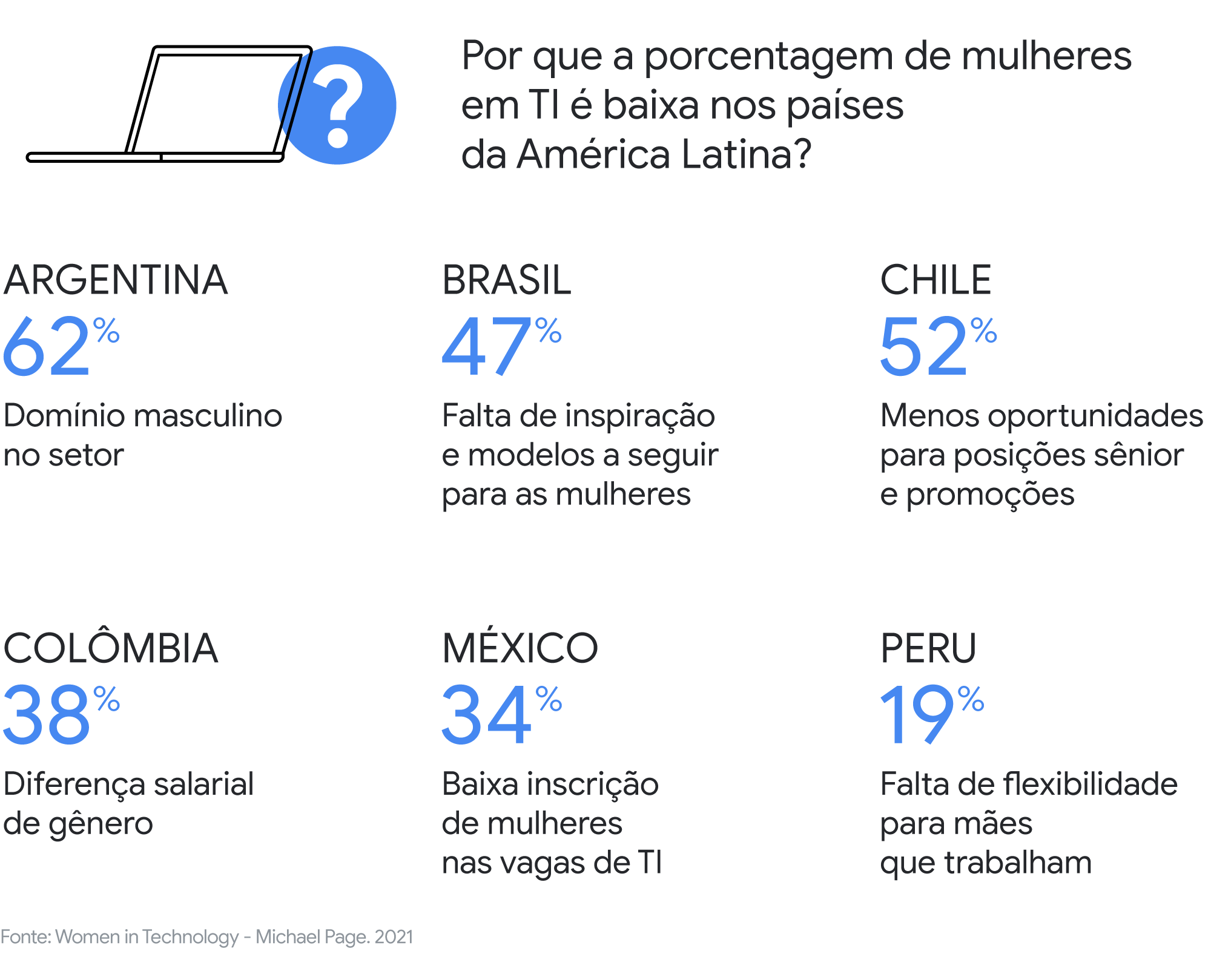 Mulheres e tecnologia: por que elas ainda são minoria e o que estamos fazendo para mudar esse cenário