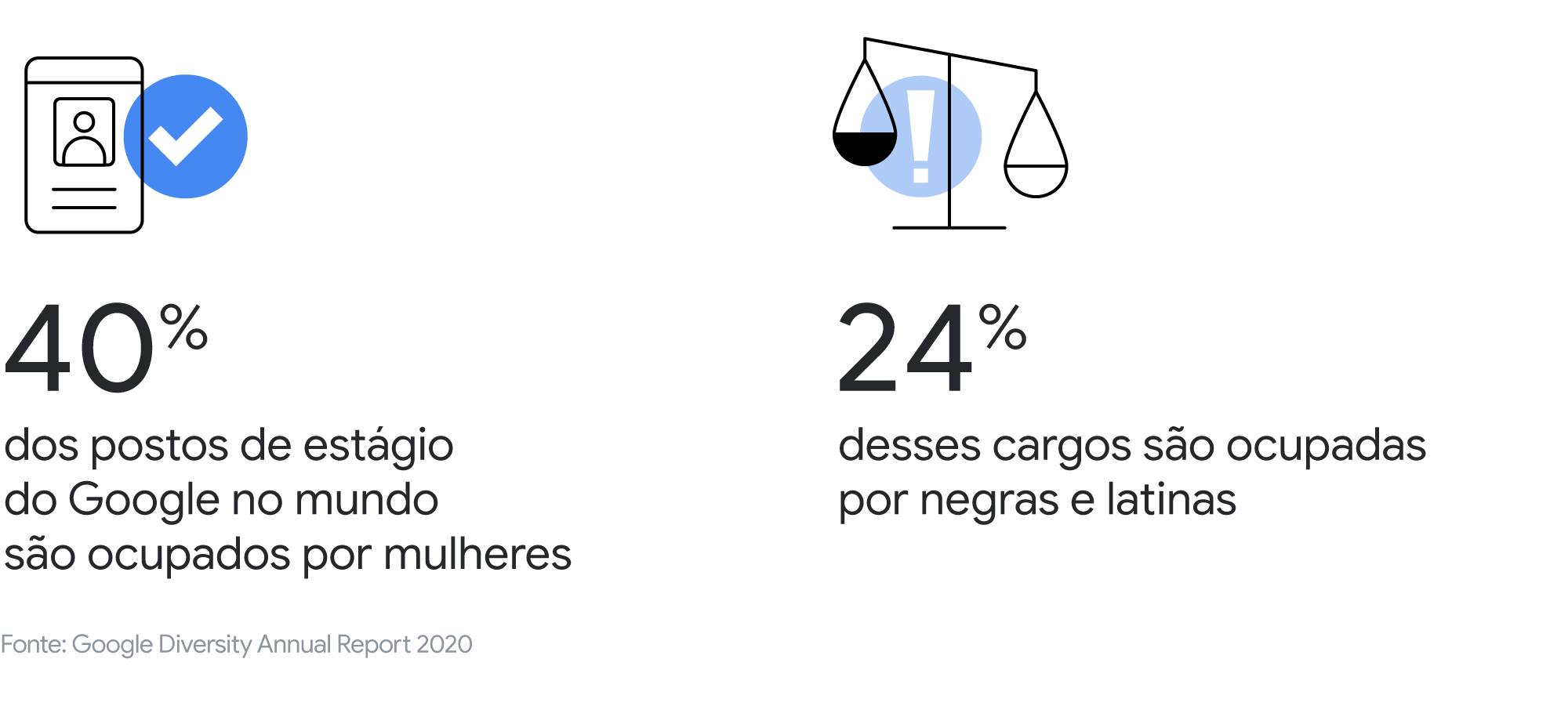 Mulheres e tecnologia: por que elas ainda são minoria e o que estamos fazendo para mudar esse cenário
