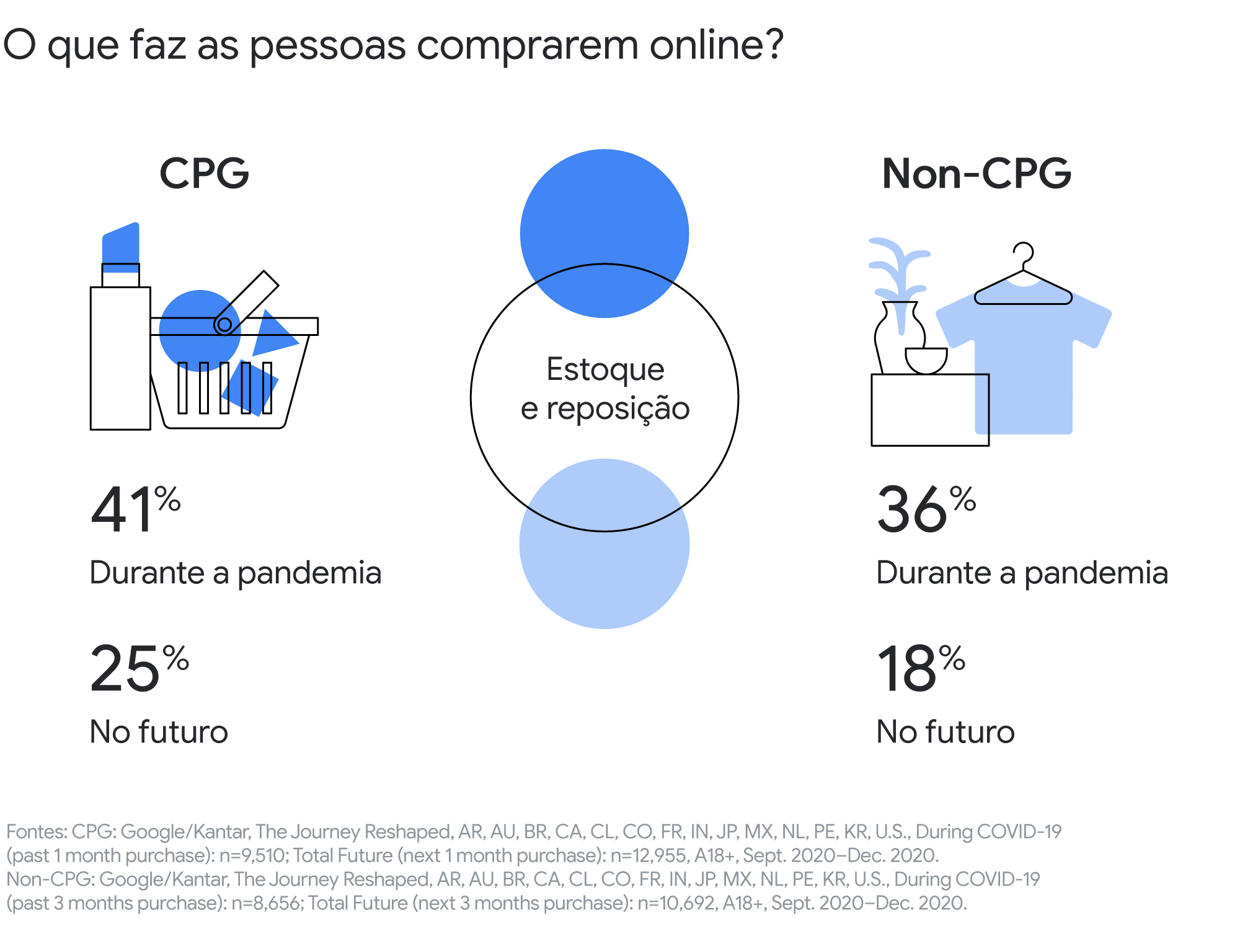 5 aprendizados de 2021 que podem transformar seu marketing em 2022
