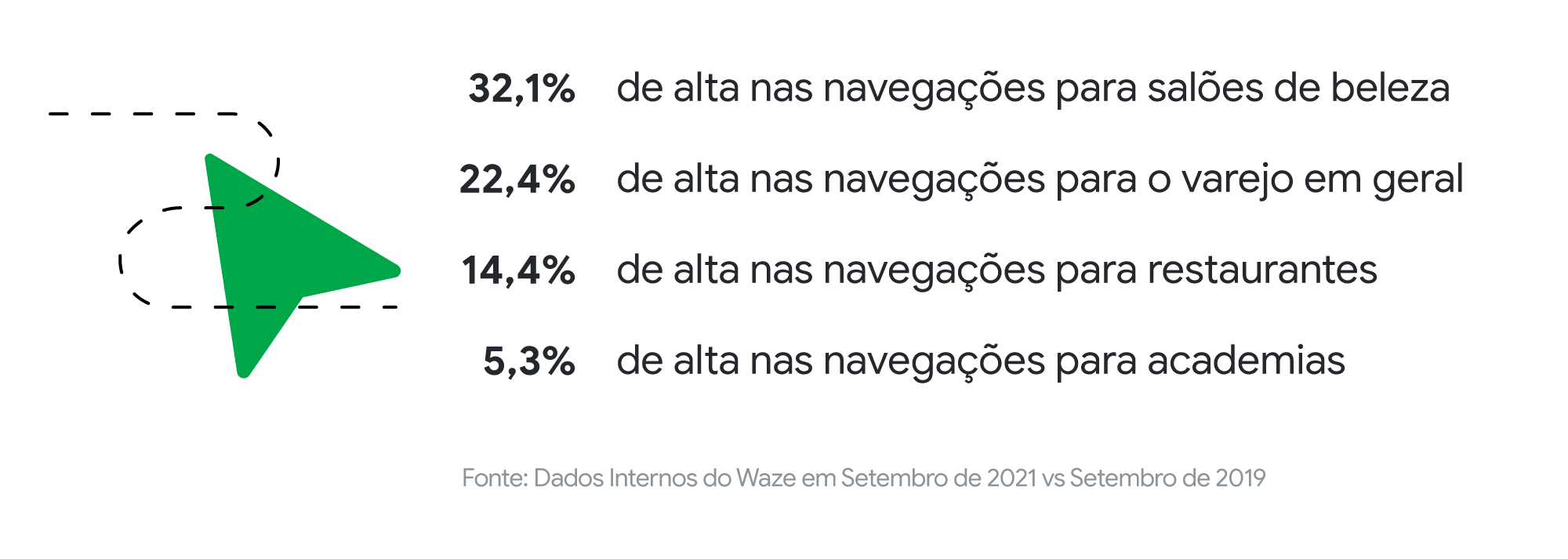 2022: para onde vamos?