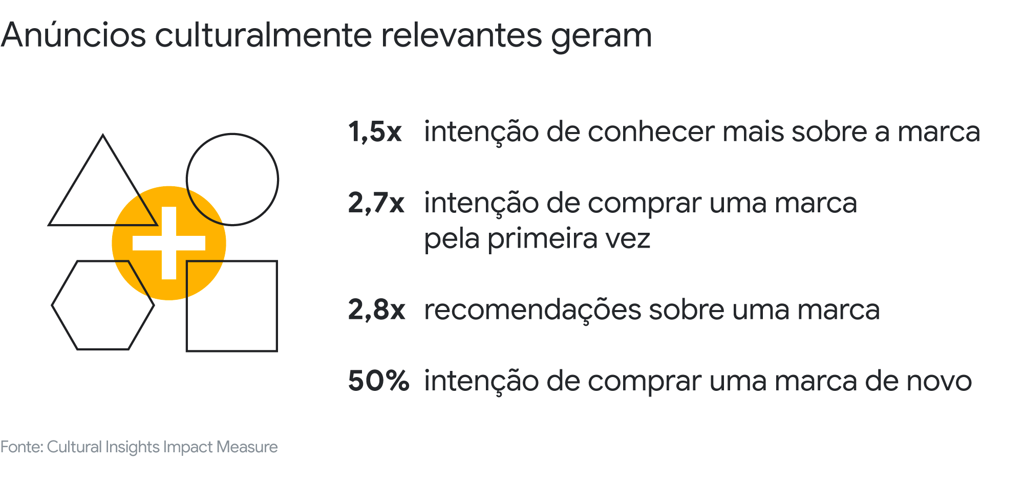 8 aprendizados de 2021 sobre diversidade, equidade e inclusão - inline 5 Desktop