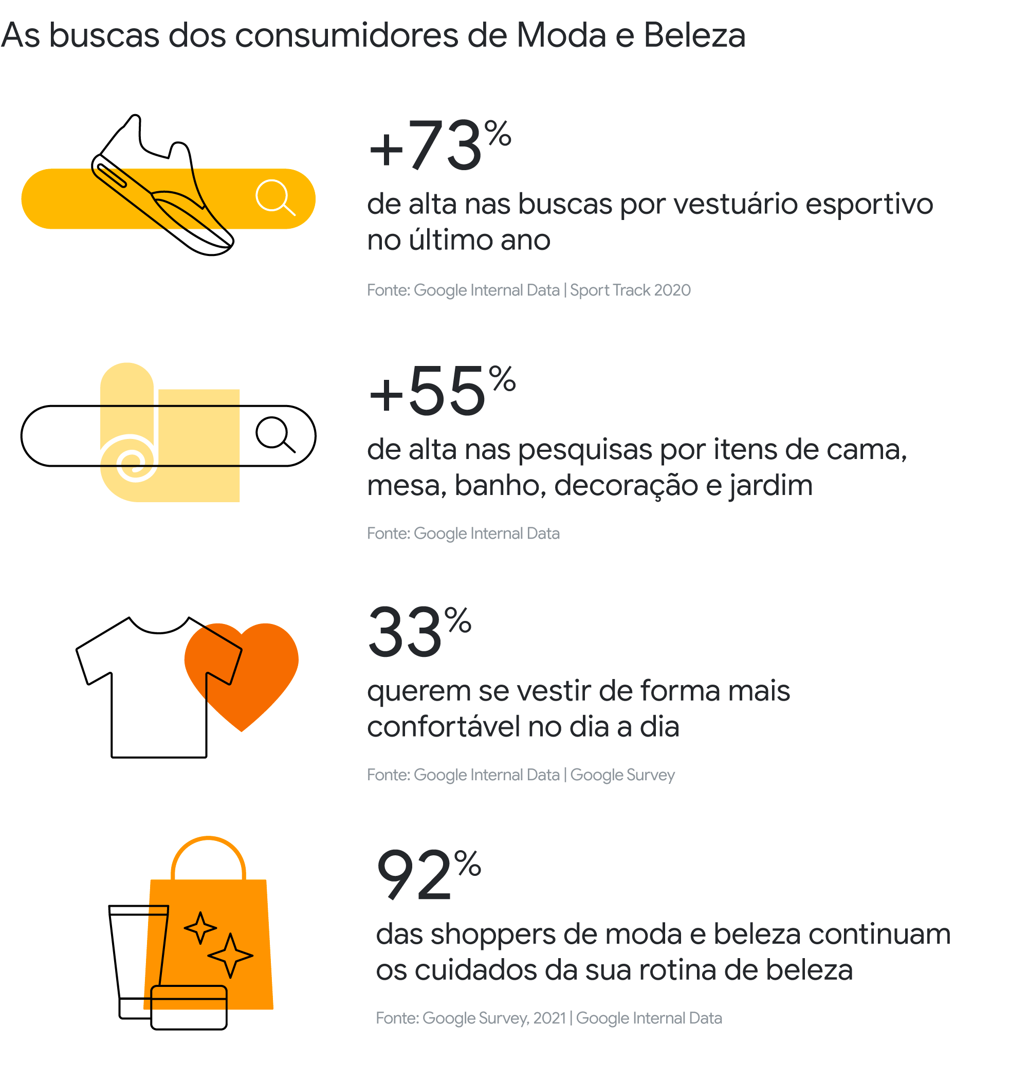 Quais mudanças no comportamento do consumidor podem gerar oportunidades em 2022?