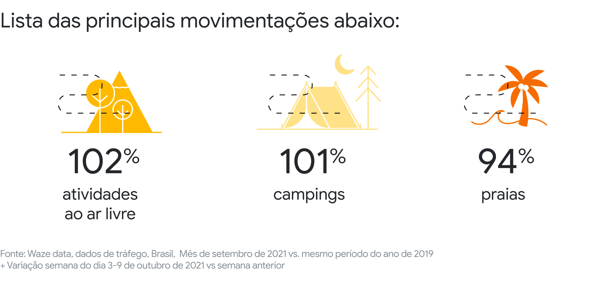 Quais mudanças no comportamento do consumidor podem gerar oportunidades em 2022?