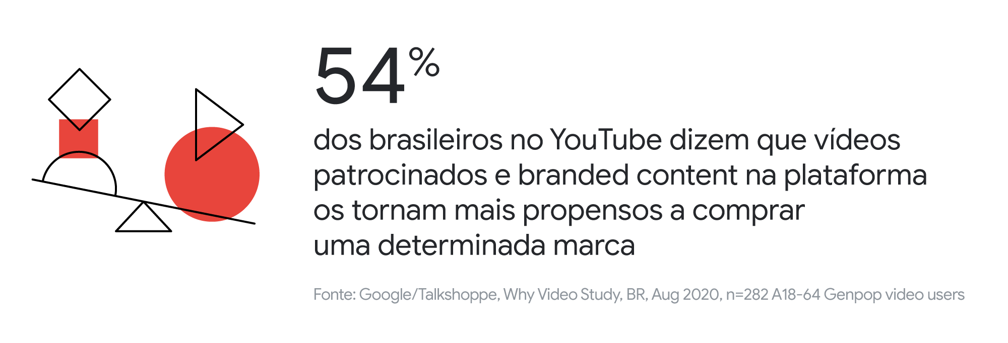 O poder dos Criadores: como marcas podem ampliar as conversas com seu público no YouTube?