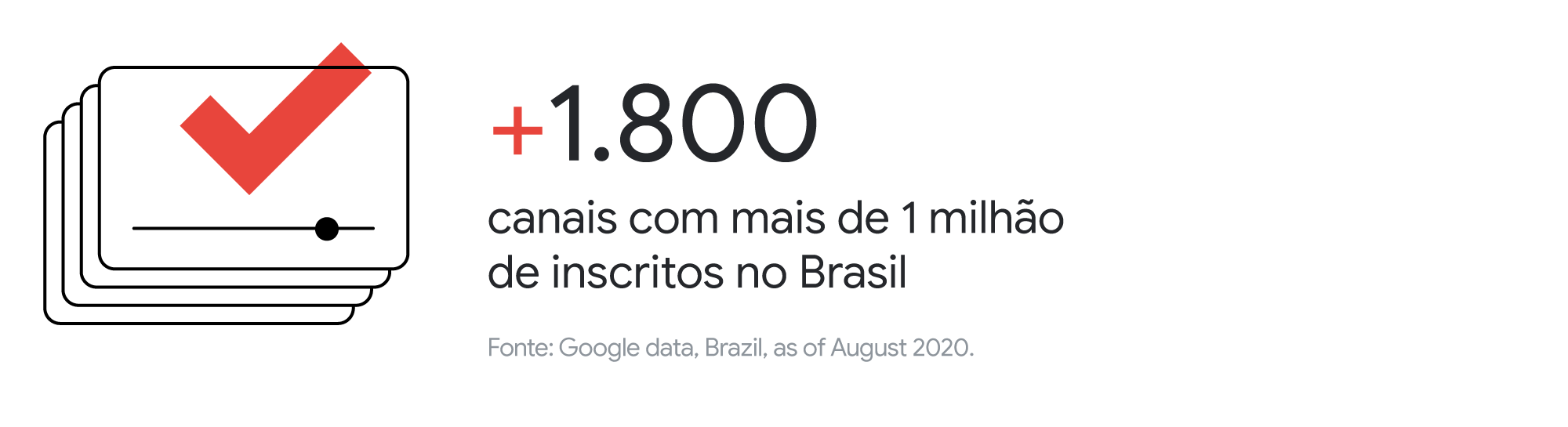 O poder dos Criadores: como marcas podem ampliar as conversas com seu público no YouTube?