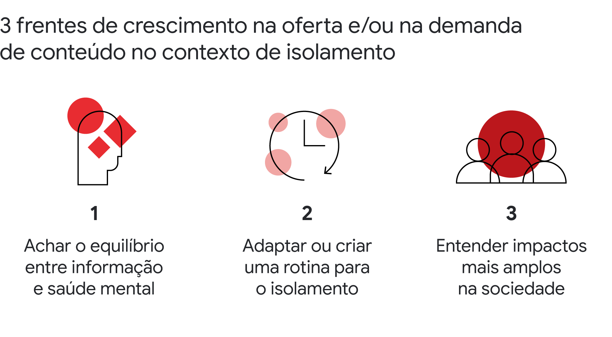 O que sabemos até agora sobre a mudança de comportamento do brasileiro no YouTube durante o isolamento