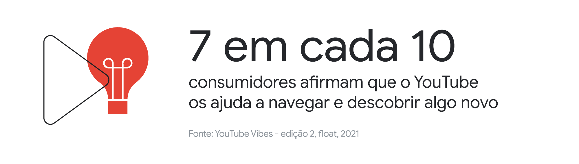 YouTube VIBES: uma análise sobre consumo de conteúdo e formação de identidades culturais
