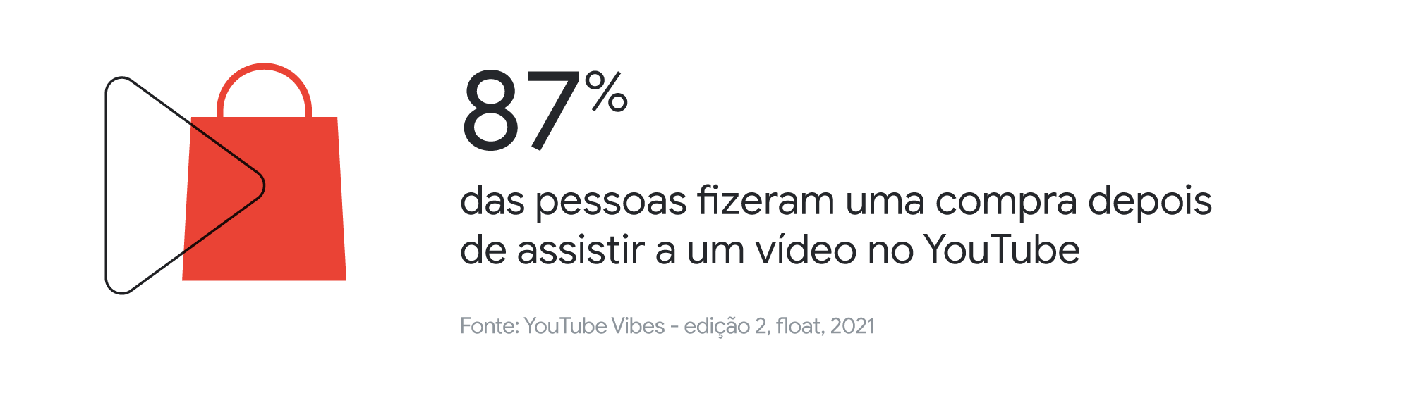 YouTube VIBES: uma análise sobre consumo de conteúdo e formação de identidades culturais