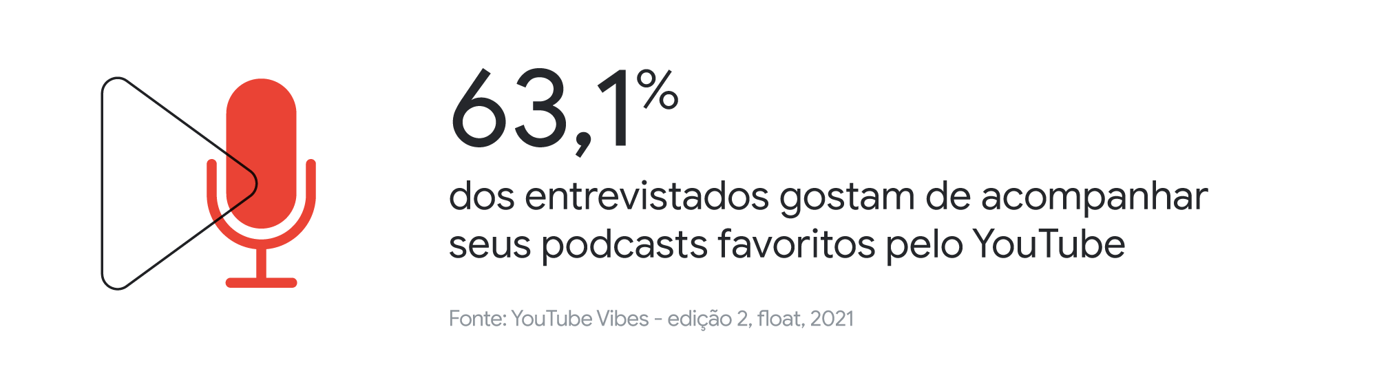 YouTube VIBES: uma análise sobre consumo de conteúdo e formação de identidades culturais