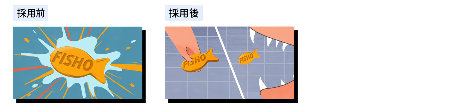 品牌宣傳(Branding)的策略二:在廣告上加入你的品牌素材以建立你的知名度,例如標誌